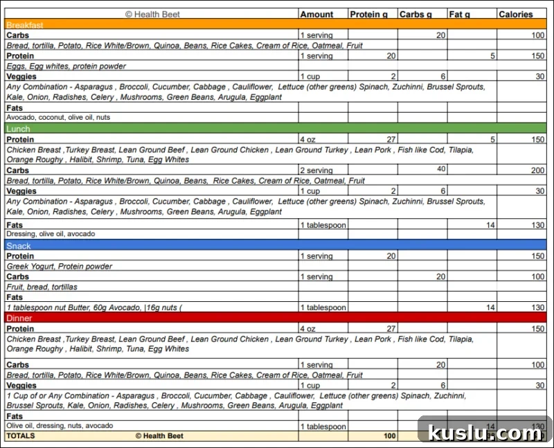 Macro friendly Diet meal plan